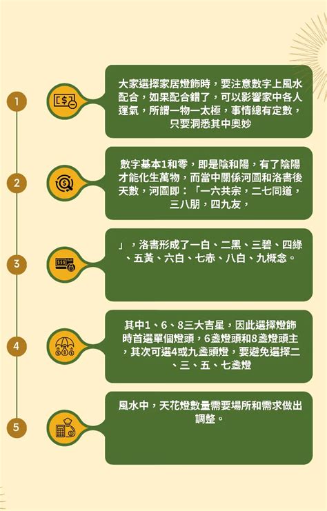 風水燈泡數目|【風水家裡燈頭數量】燈膽數目都可以催吉避凶 